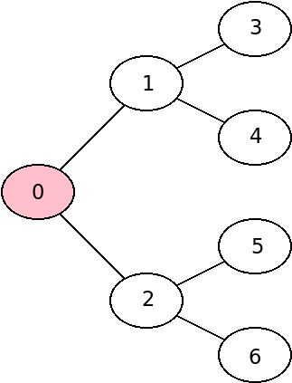 Flux overlay network topology